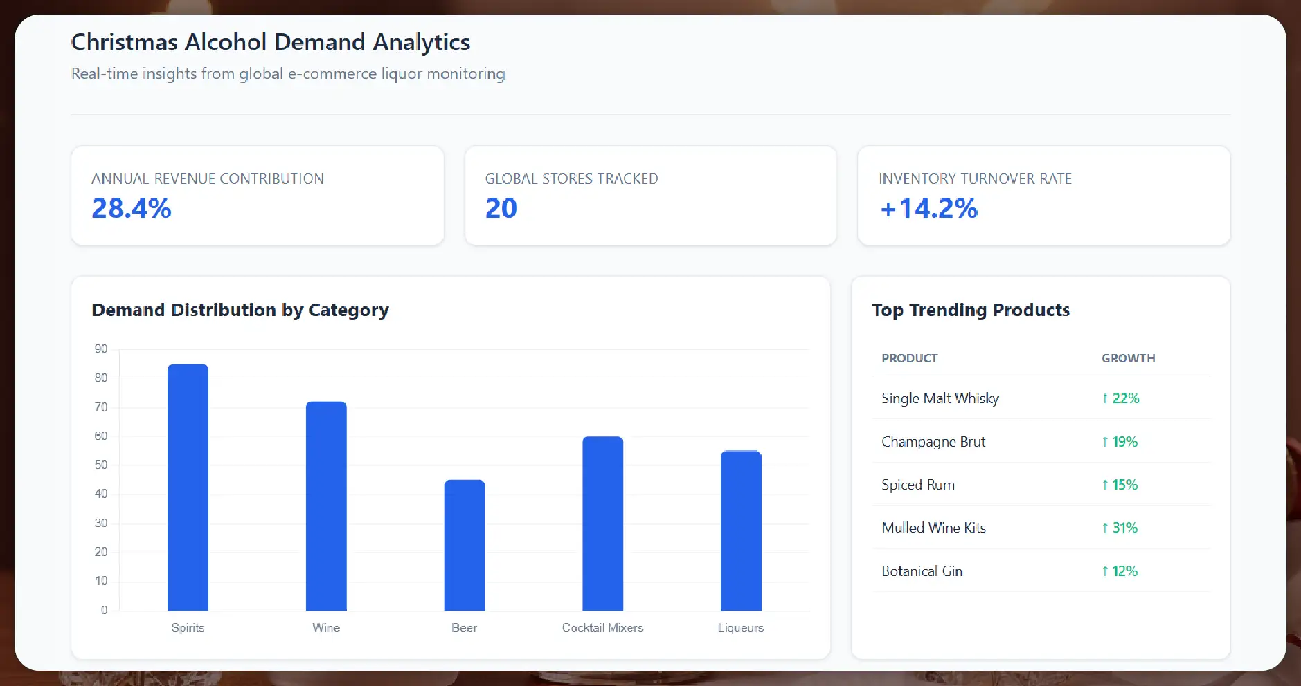 Why Christmas Alcohol Demand Data Matters